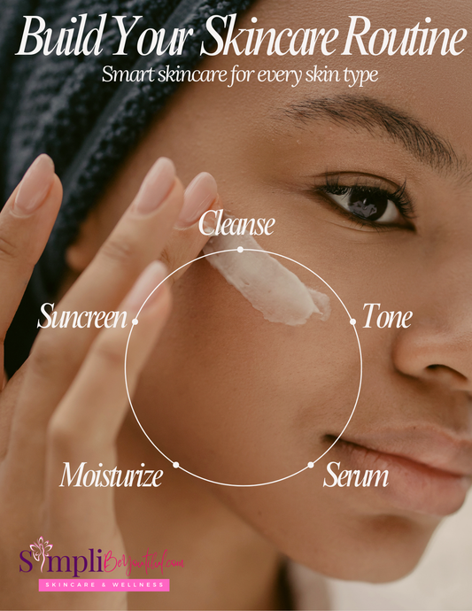 Build Your Skincare Routine